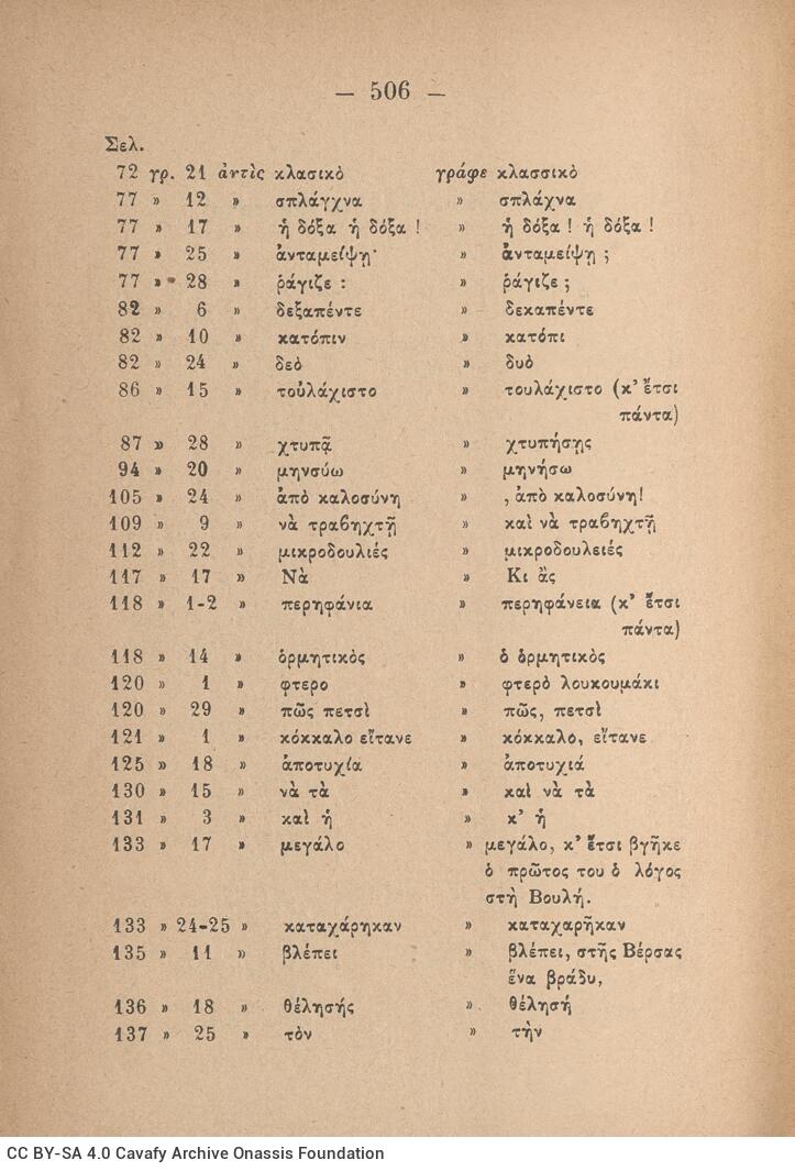 19 x 13 εκ. 2 σ. χ.α. + 512 σ. + 1 σ. χ.α., όπου στο φ. 1 κτητορική σφραγίδα CPC στο rec